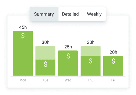 Invoice reports overview